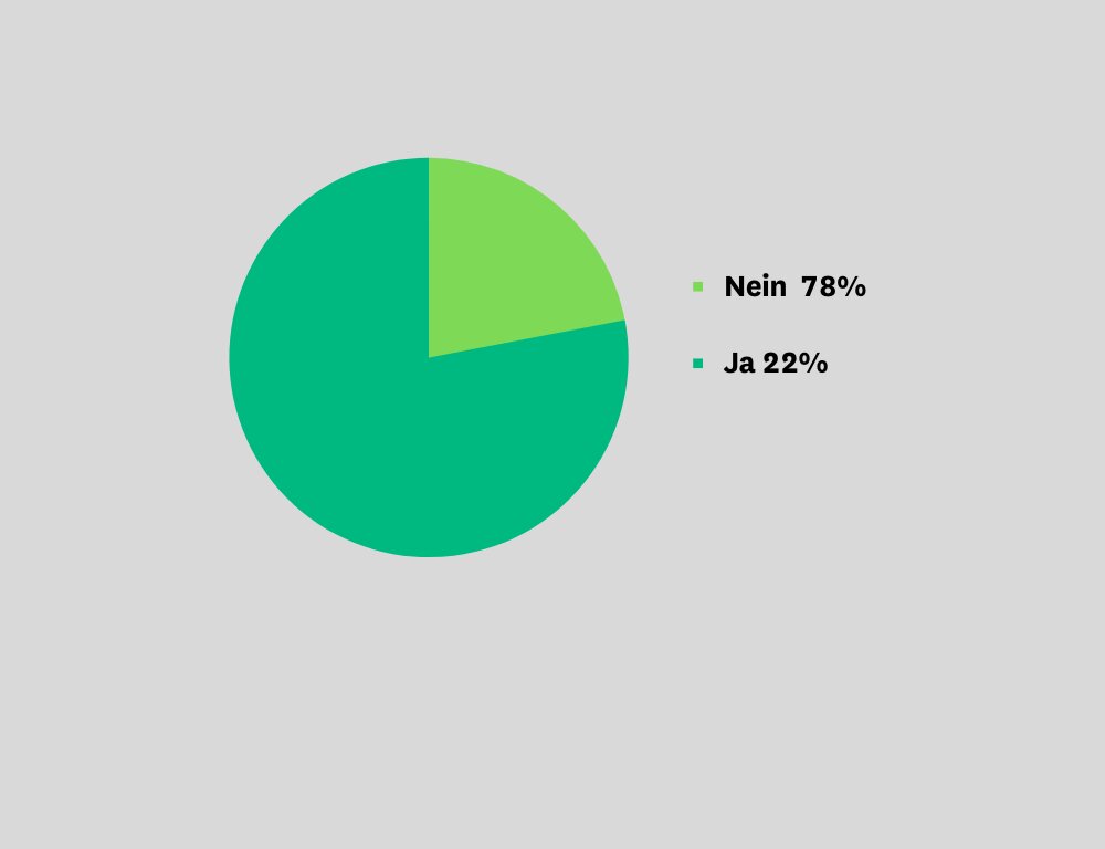Internationale Familiengeschichte