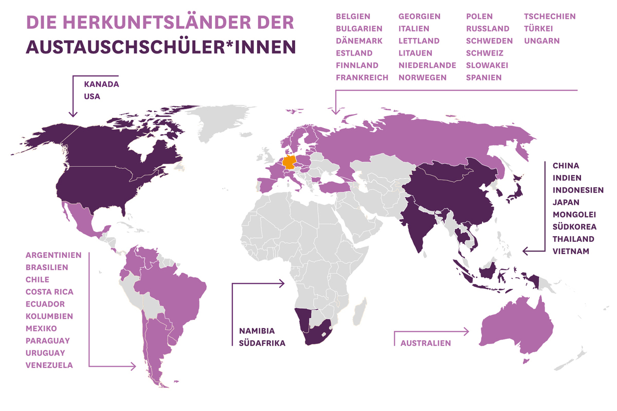 Herkunftsländer der Austauschschüler